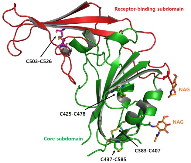 Figure 2