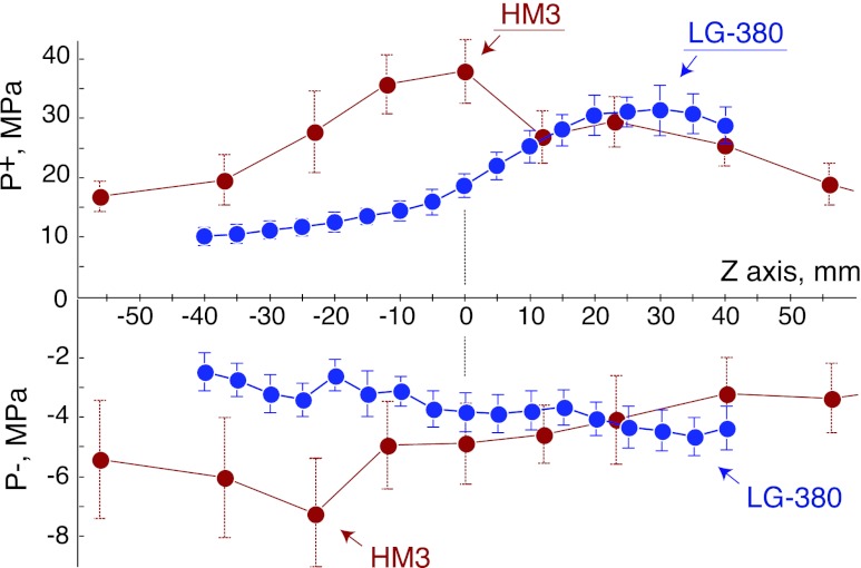 FIG. 4.