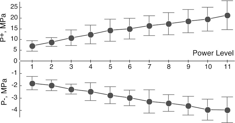 FIG. 1.