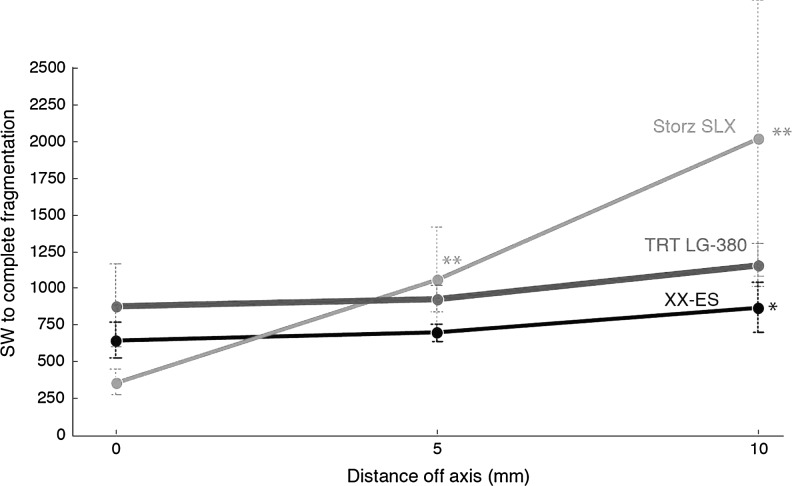 FIG. 6.