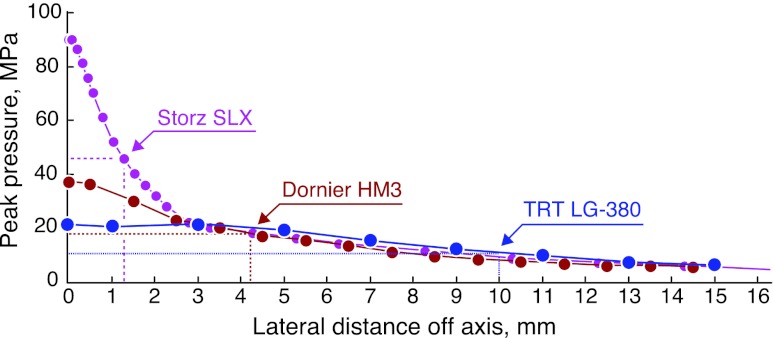 FIG. 3.