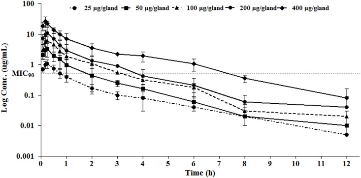 Fig 2