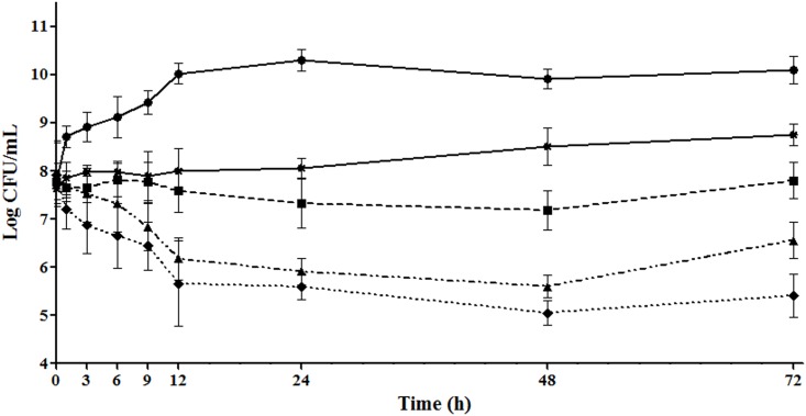 Fig 3