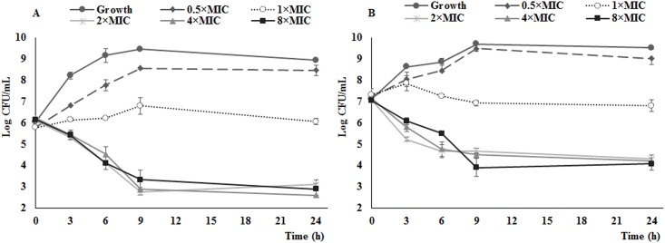 Fig 1