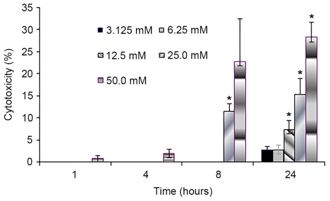 Figure 3.