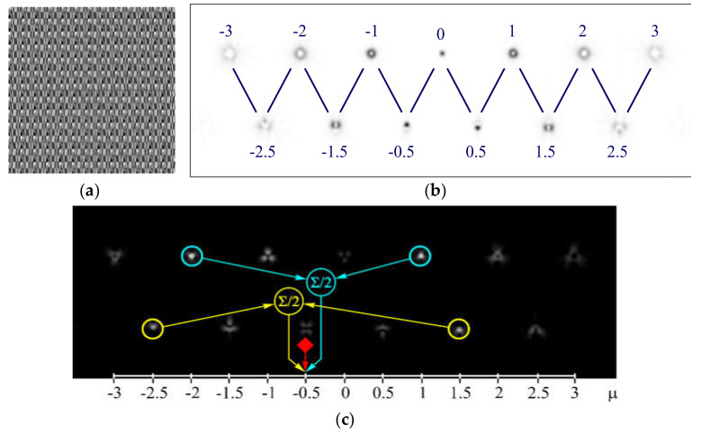 Figure 15
