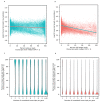 Extended Data Figure 10: