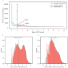 Extended Data Figure 2: