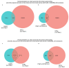 Extended Data Figure 5: