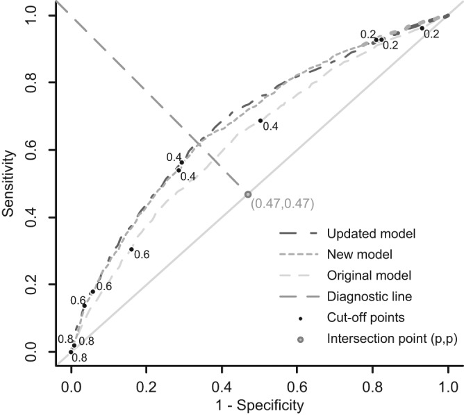 Figure 1.