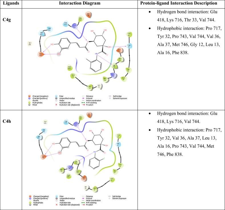 graphic file with name 13065_2019_556_Tab4c_HTML.jpg