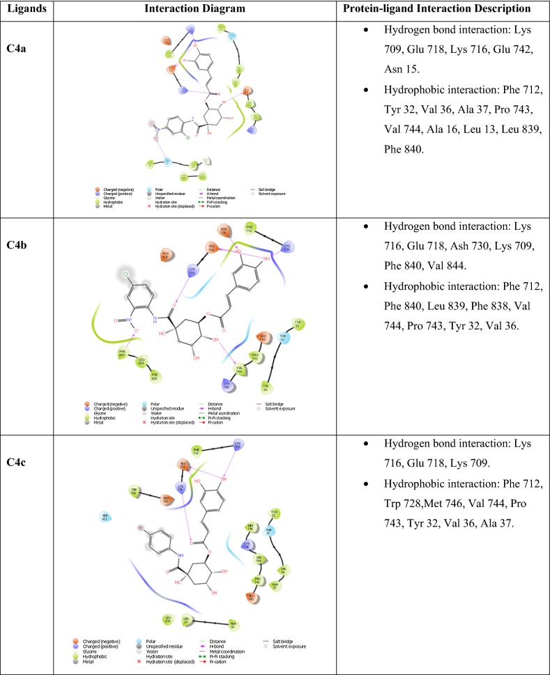 graphic file with name 13065_2019_556_Tab4a_HTML.jpg