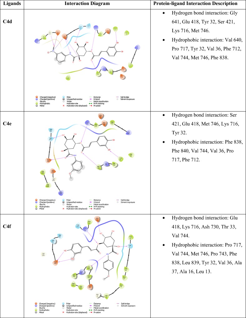 graphic file with name 13065_2019_556_Tab4b_HTML.jpg