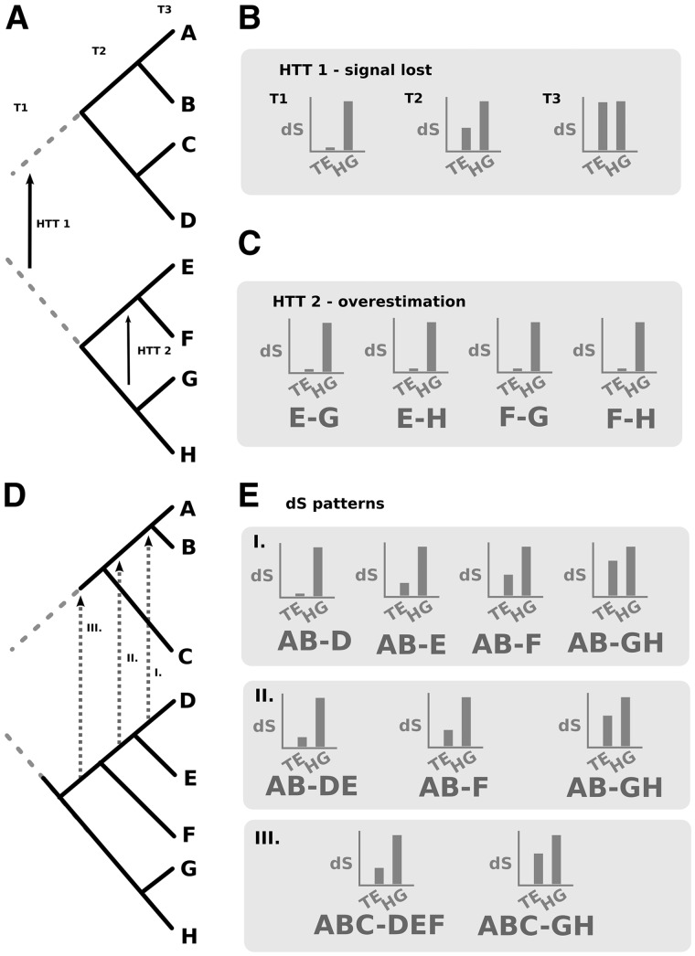 Fig.
3.—