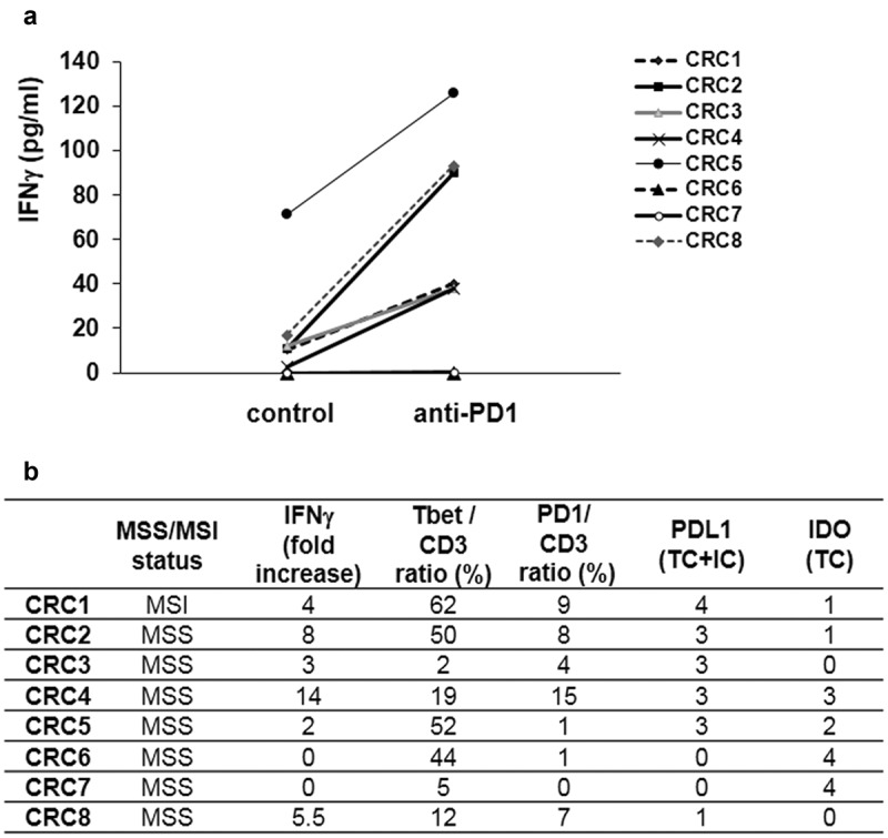 Figure 10.