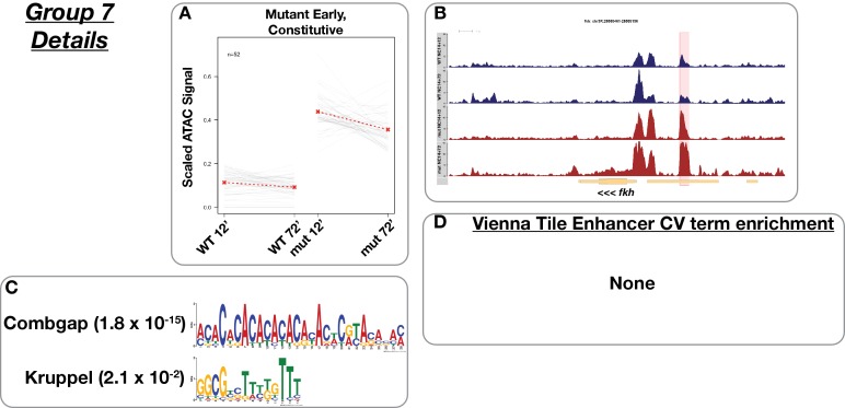 Figure 4—figure supplement 7.