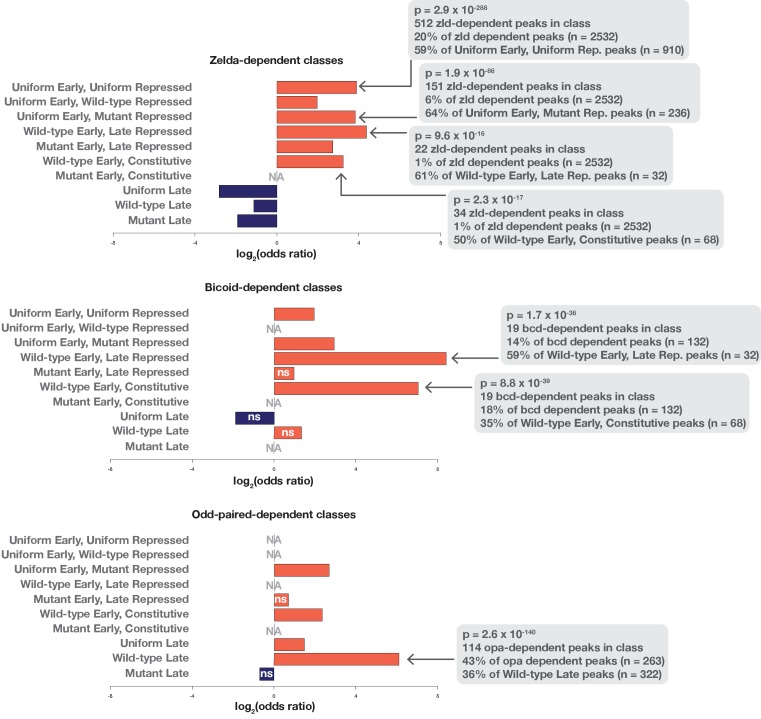 Figure 5—figure supplement 3.