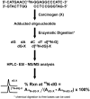 Scheme 6