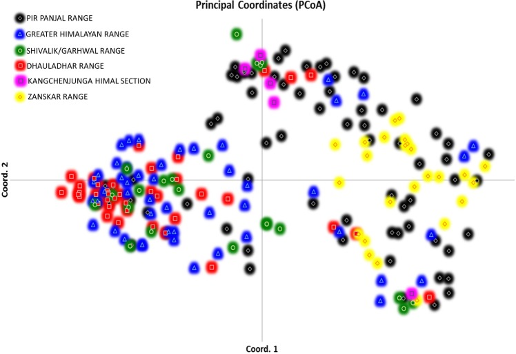 Figure 2.