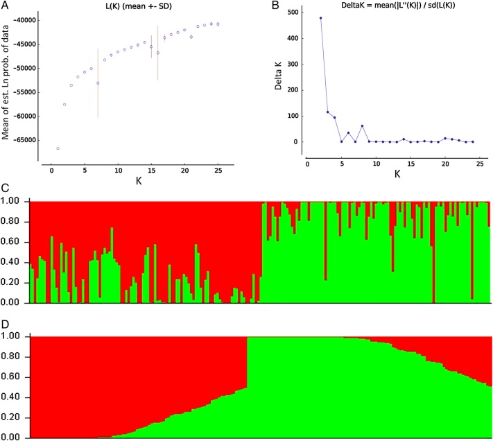 Figure 4.