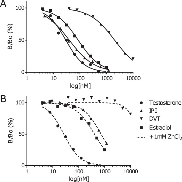 Figure 5.