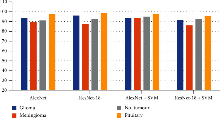 Figure 12