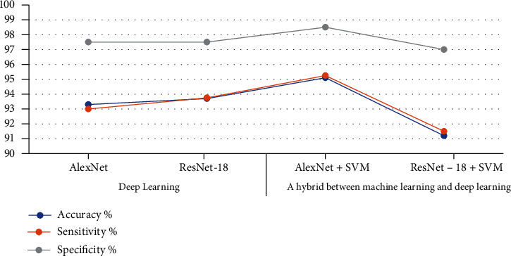 Figure 11