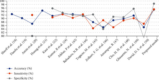 Figure 13