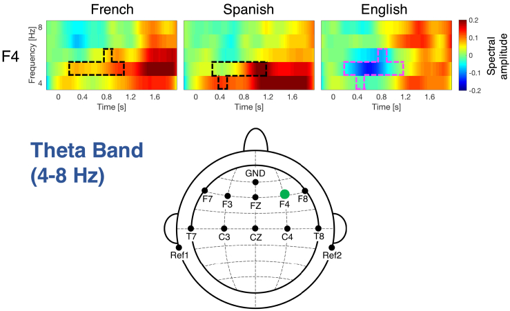 Figure 3