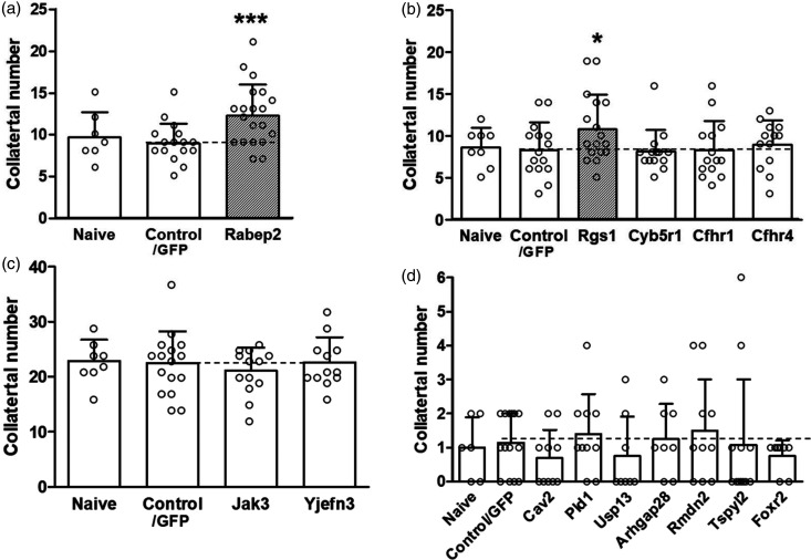 Figure 6.