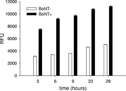 FIG. 3.