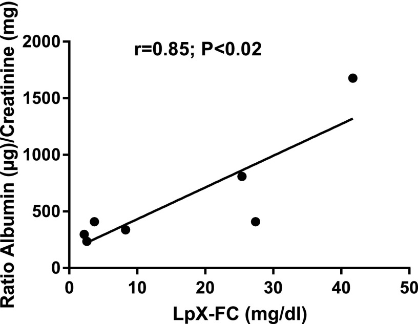 Fig. 12.