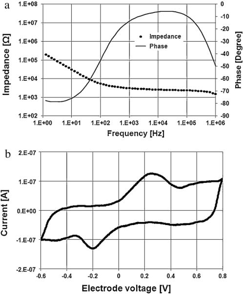 Fig. 12