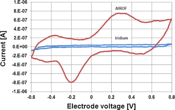 Fig. 10