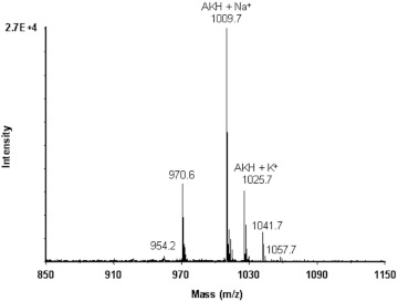 Figure 6. 