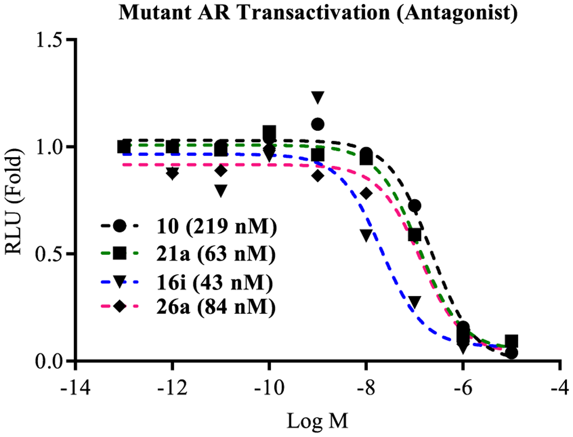 Figure 2.