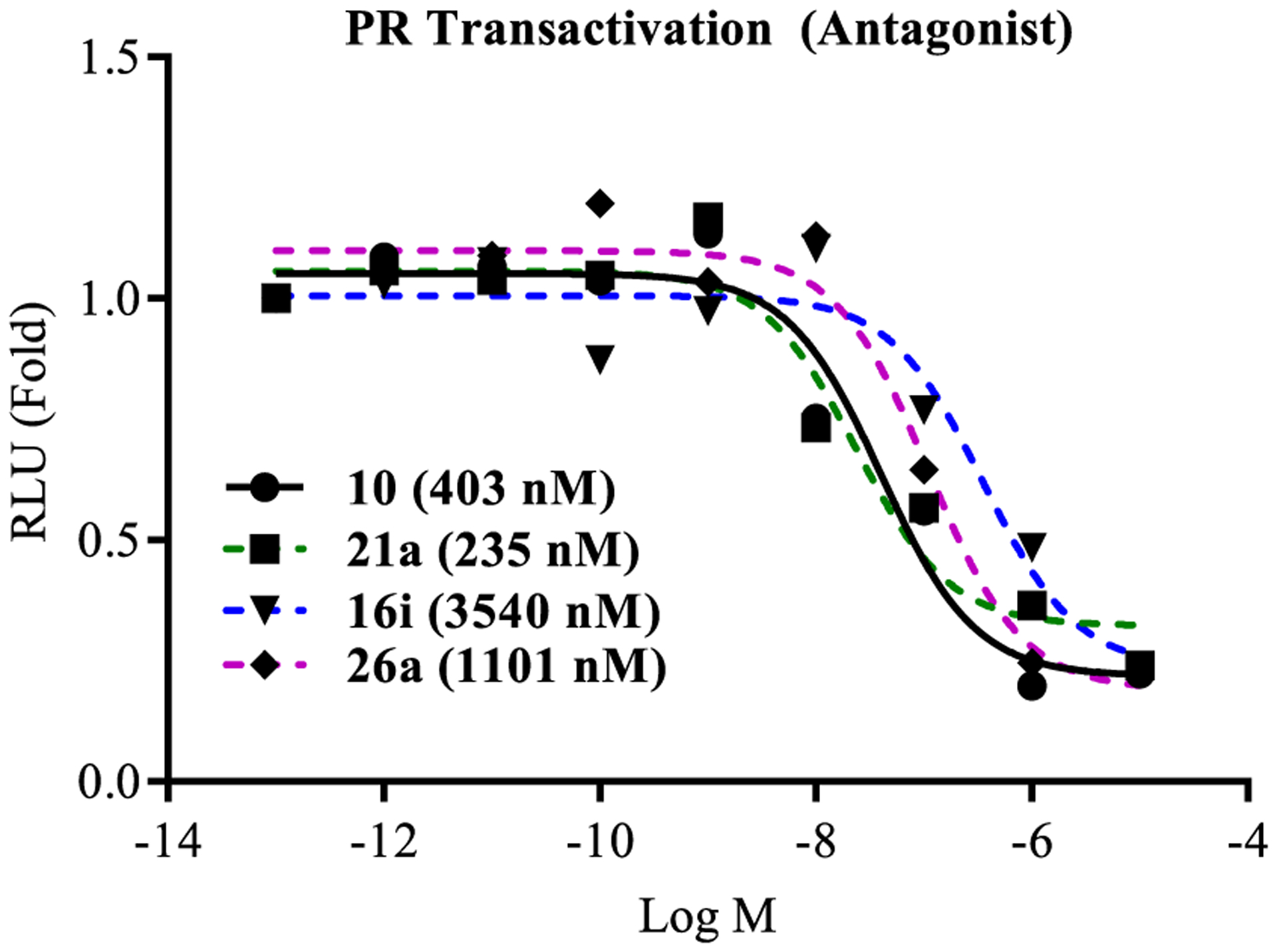 Figure 3.