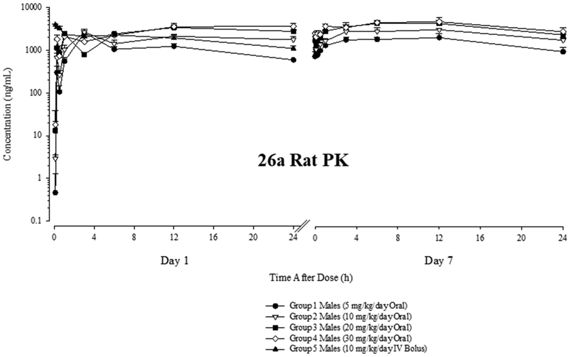 Figure 7.