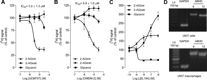 FIGURE 9.