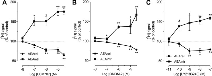 FIGURE 11.