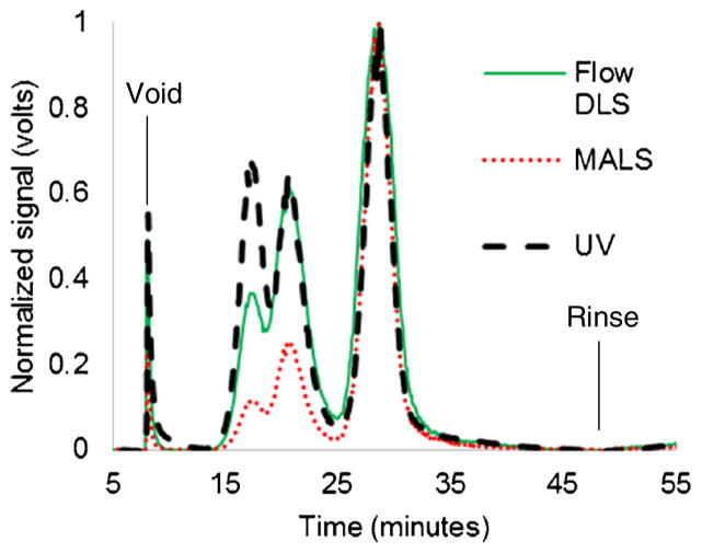 Fig. 2