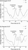 FIGURE 12