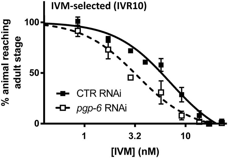 Fig 6