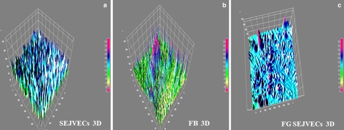 Fig. 4