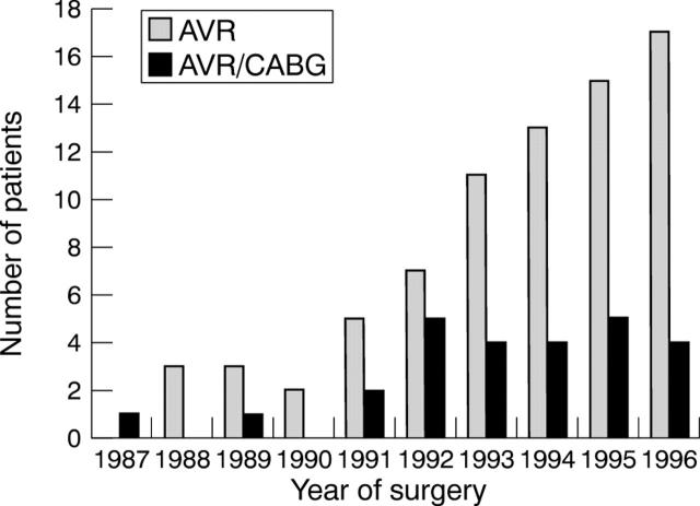 Figure 1  