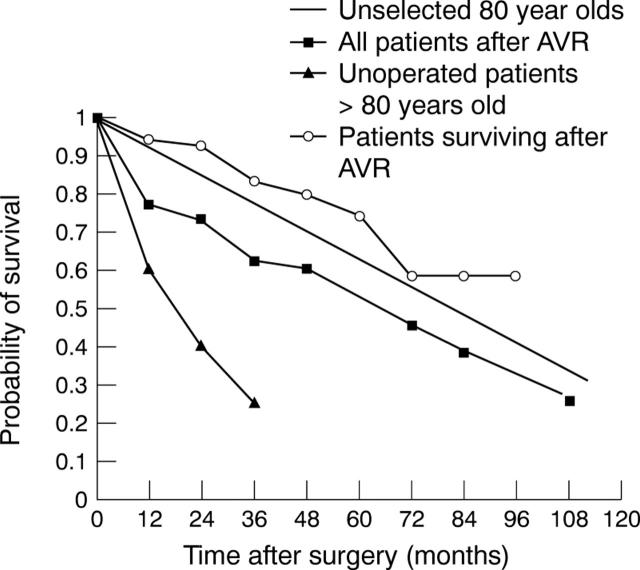 Figure 2  