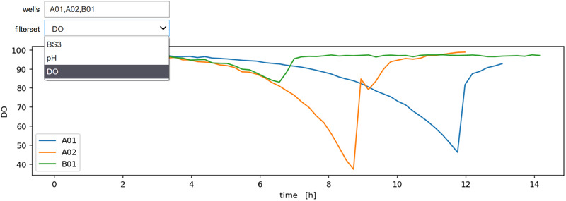 FIGURE 3