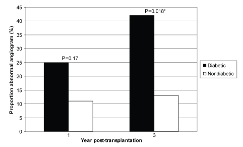 Figure 1)