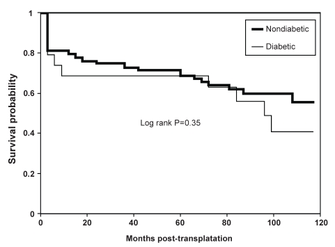 Figure 3)