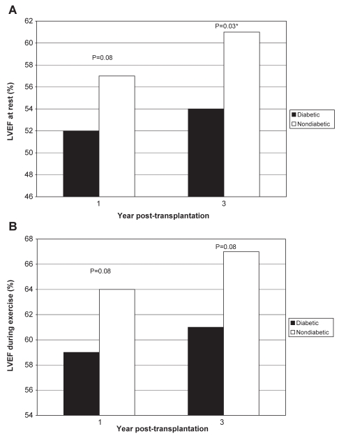 Figure 2)